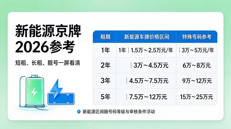 北京车牌指标租赁法律风险防范